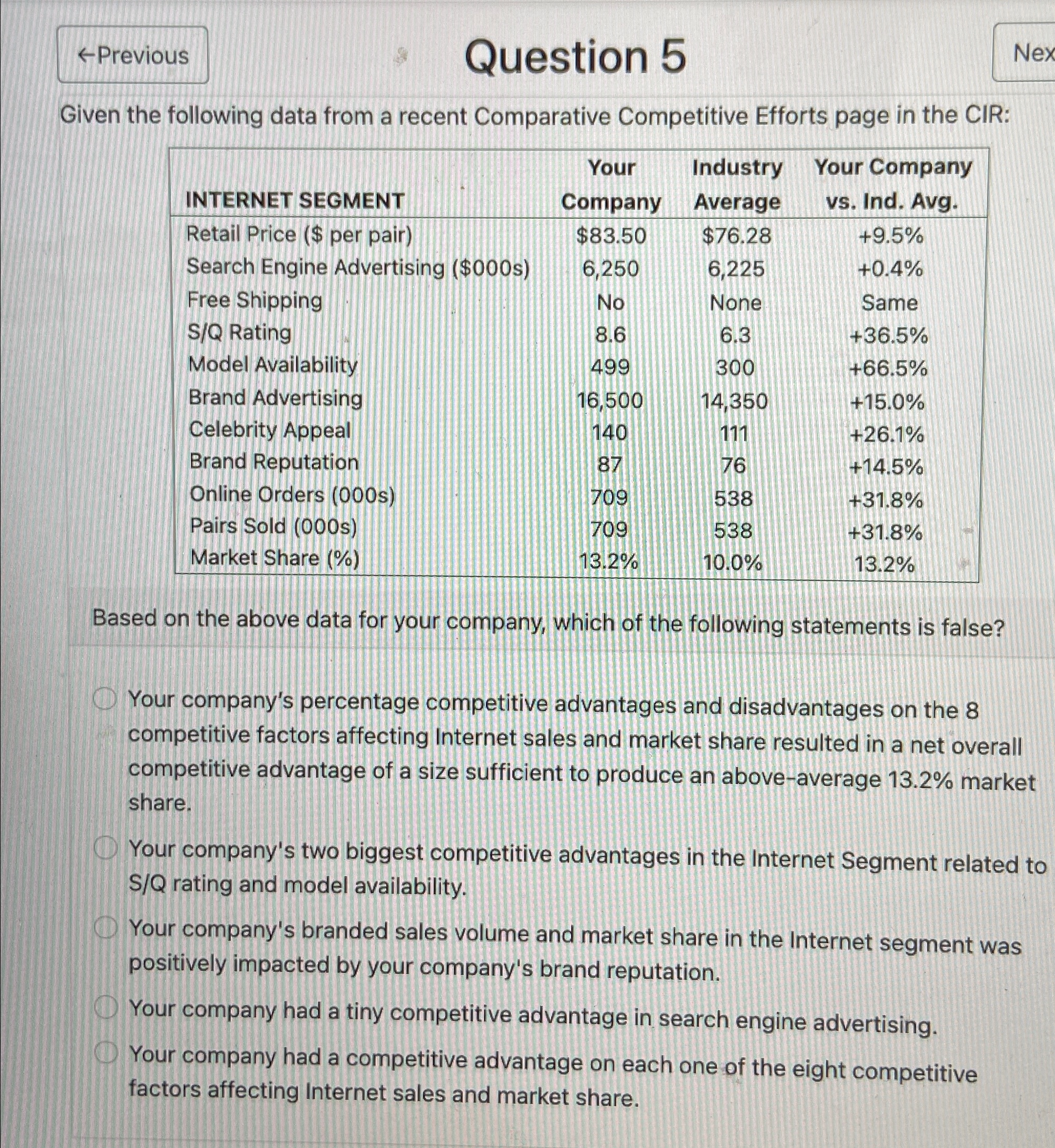  Question 5 Nex Given the following data from a recent Comparative