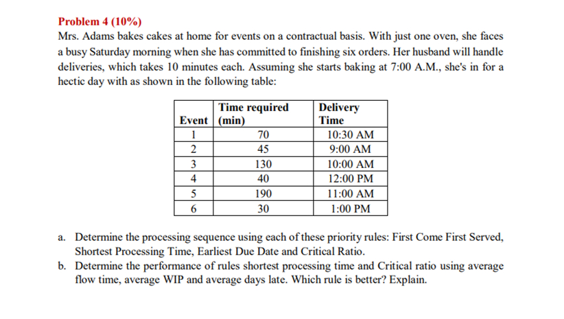  Problem 4(10%) Mrs. Adams bakes cakes at home for events on