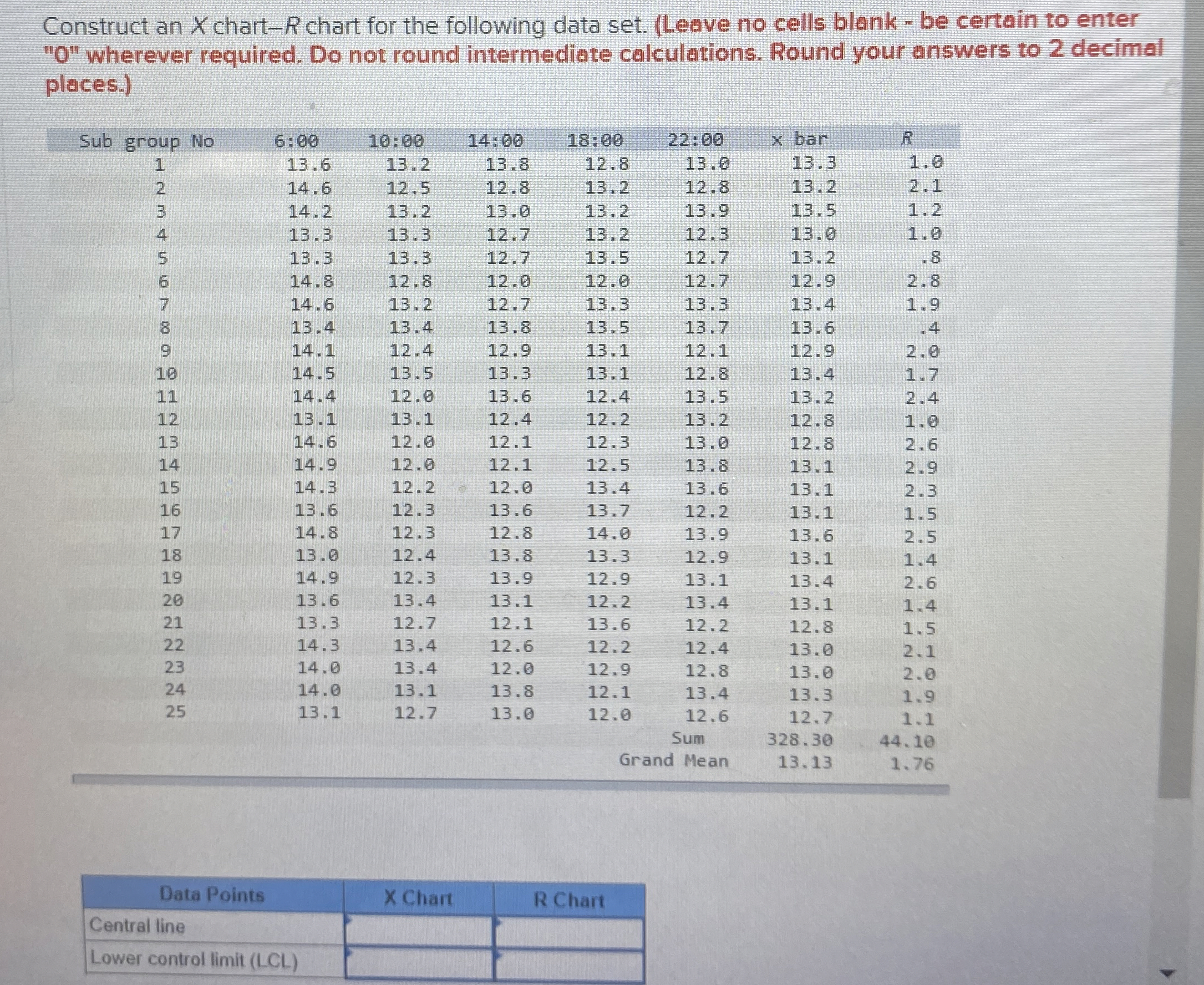  Construct an x chart-R chart for the following data set. (Leave