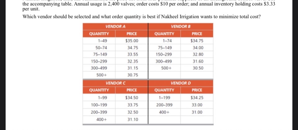  the accompanying table. Annual usage is 2,400 valves; order costs $10