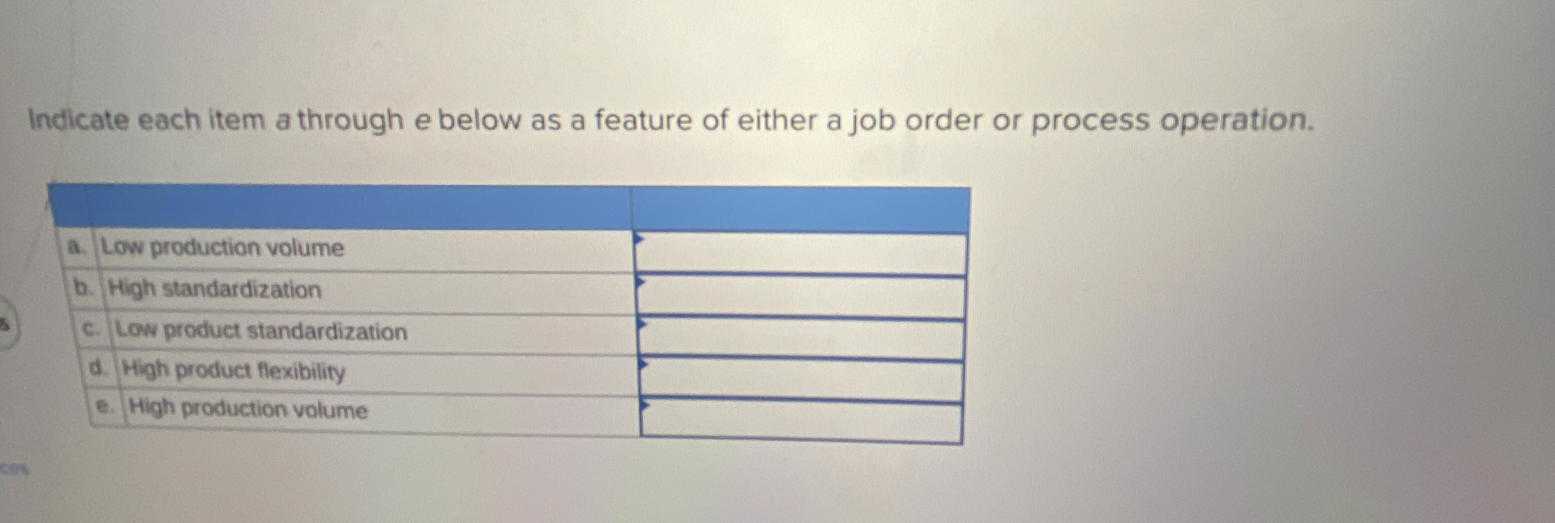  Indicate each item a through e below as a feature of