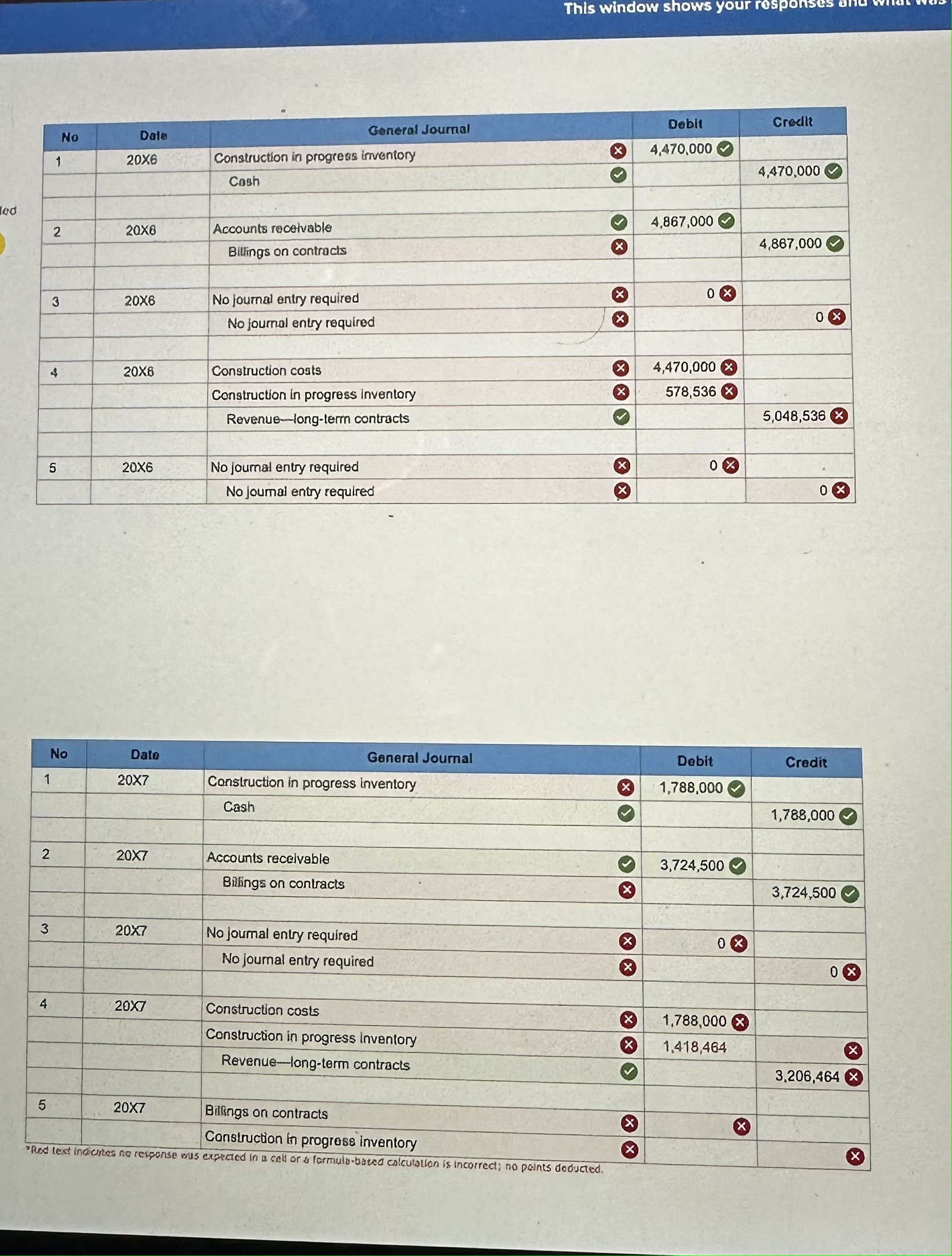 the contract. Total costs to complete the building were originally estimated at