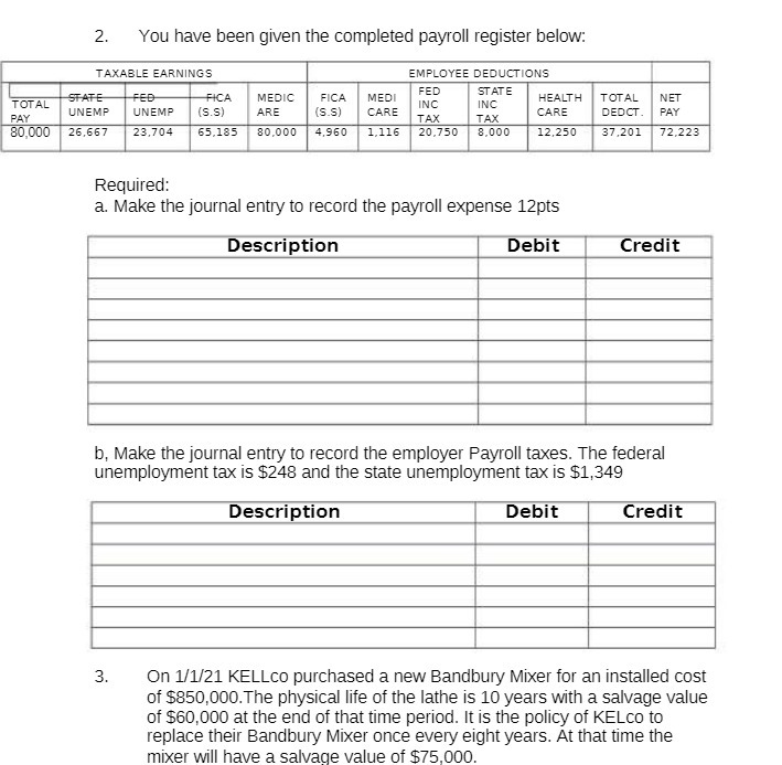2. You have been given the completed payroll register below: TAXABLE