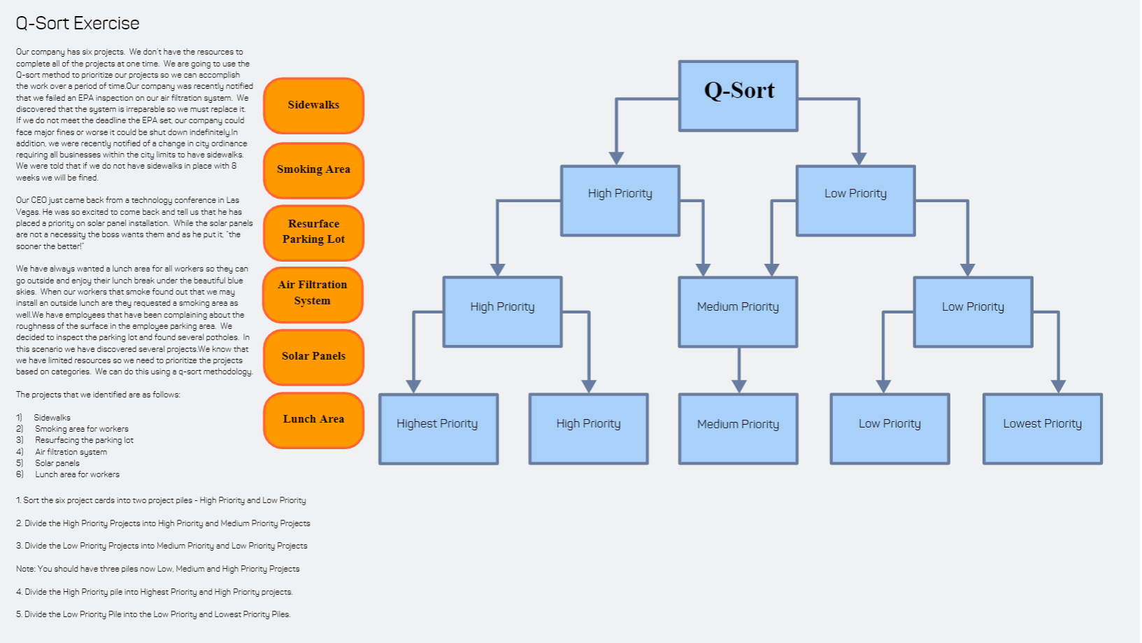  Q-Sort Exercise Our company has six projects. We don't have the