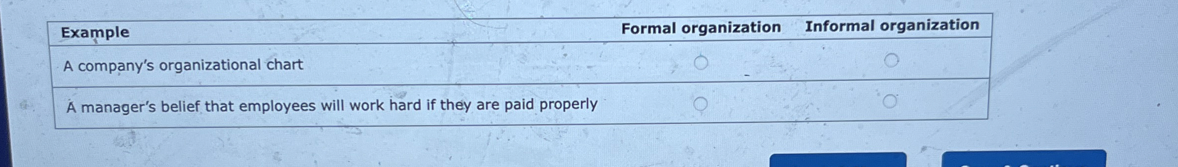  \table[[Example,Formal organization Informal organization],[A company's organizational chart,],[A manager's belief that employees