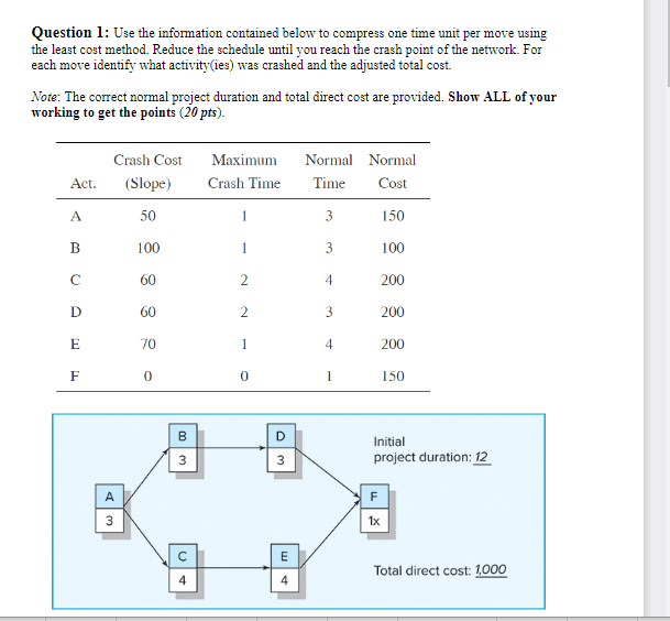  Question 1: Use the information contained below to compress one time