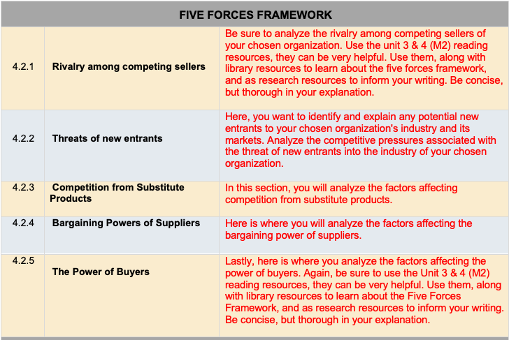  FIVE FORCES FRAMEWORK for Bath and Body Works 