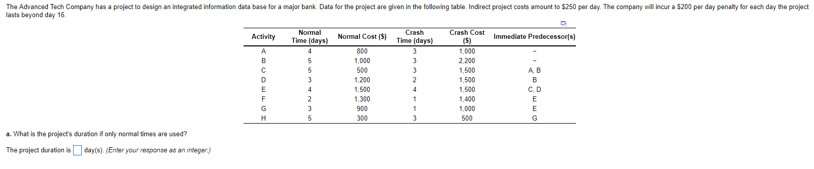  lasts beyond day 16. \table[[Activity,\table[[Normal],[Time (days)]],Normal Cost ($),\table[[Crash],[Time (days)]],\table[[Crash Cost],[($)]],Immediate Predecessor(s)],[A,4,800,3,1,000,-],[B,5,1,000,3,2,200,-],[C,5,500,3,1,500,A,