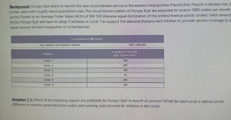  Background: Hungry Kya! plans to launch the new cloud kitchen service