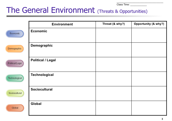  Class Time: q, The General Environment (Threats & Opportunities) \table[[Environment,Threat (&