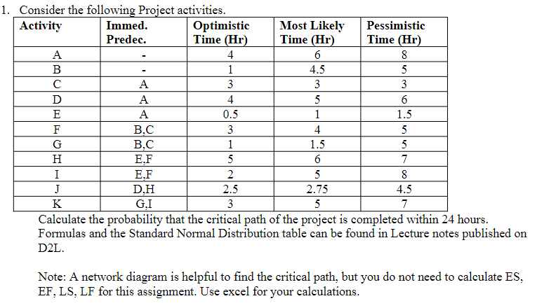  Consider the following Project activities. \table[[Activity,\table[[Immed.],[Predec.]],\table[[Optimistic],[Time (Hr)]],\table[[Most Likely],[Time (Hr)]],\table[[Pessimistic],[Time (Hr)]]],[A,-,4,6,8],[B,-,1,4.5,5],[C,A,3,3,3],[D,A,4,5,6],[E,A,0.5,1,1.5],[F,B,C,3,4,5],[G,B,C,1,1.5,5],[H,E,F,5,6,7],[I,E,F,2,5,8],[J,D,H,2.5,2.75,4.5],[K,G,I,3,5,7]] Calculate