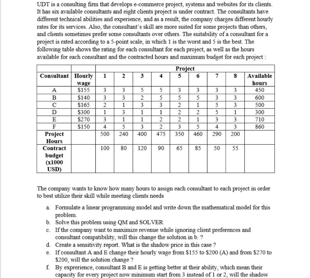  UDT is a consulting firm that develops e-commerce project, systems and