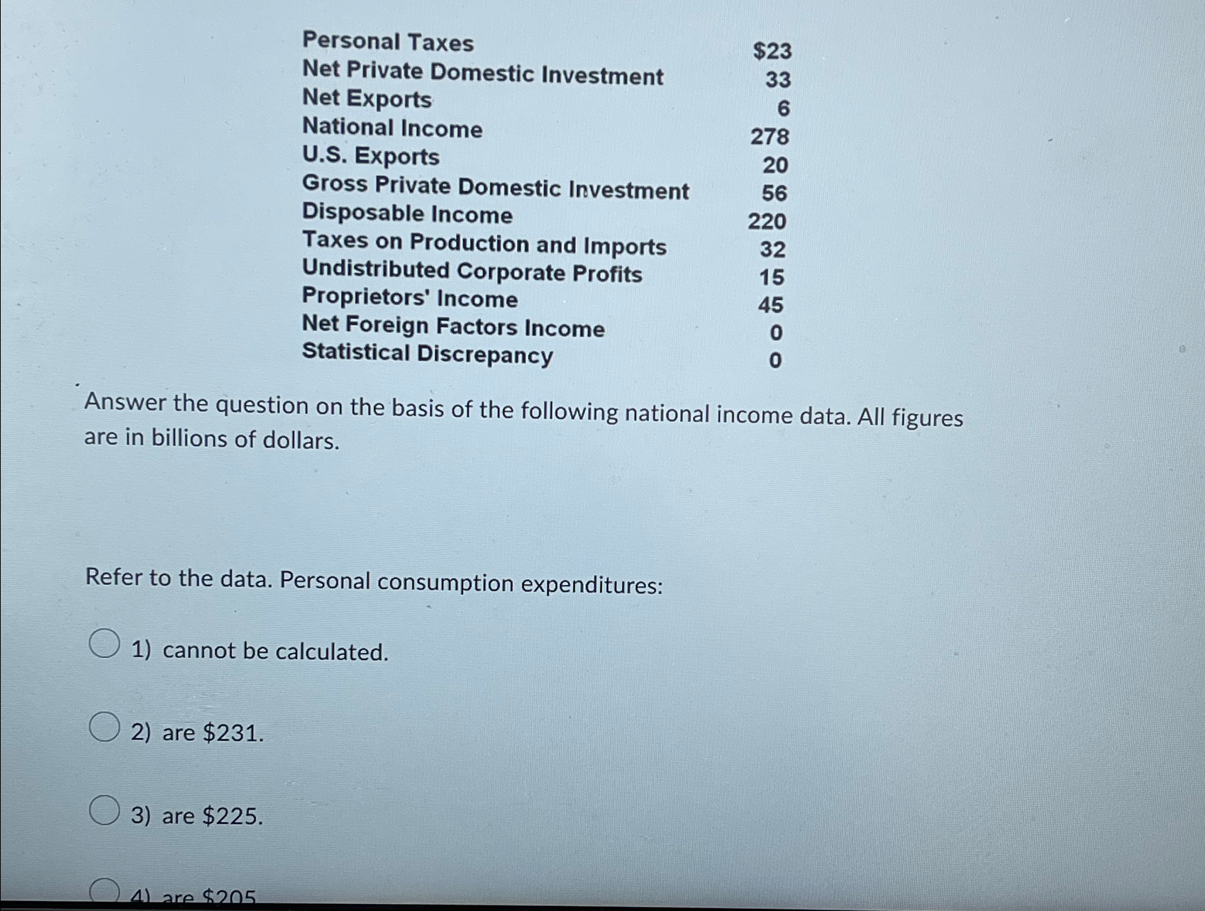  \table[[Personal Taxes,$23 