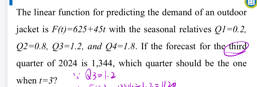  The linear function for predicting the demand of an outdoor jacket