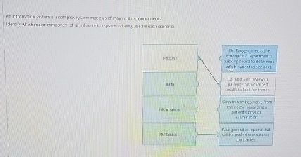  An information system is a complex system made up of many