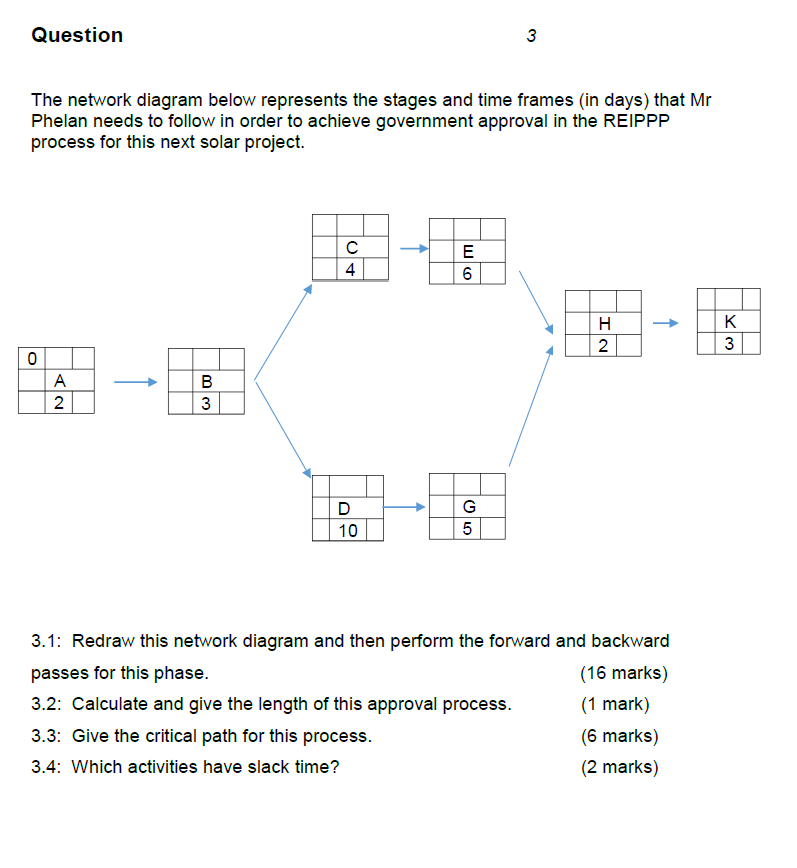  Question 3- Question The network diagram below represents the stages and
