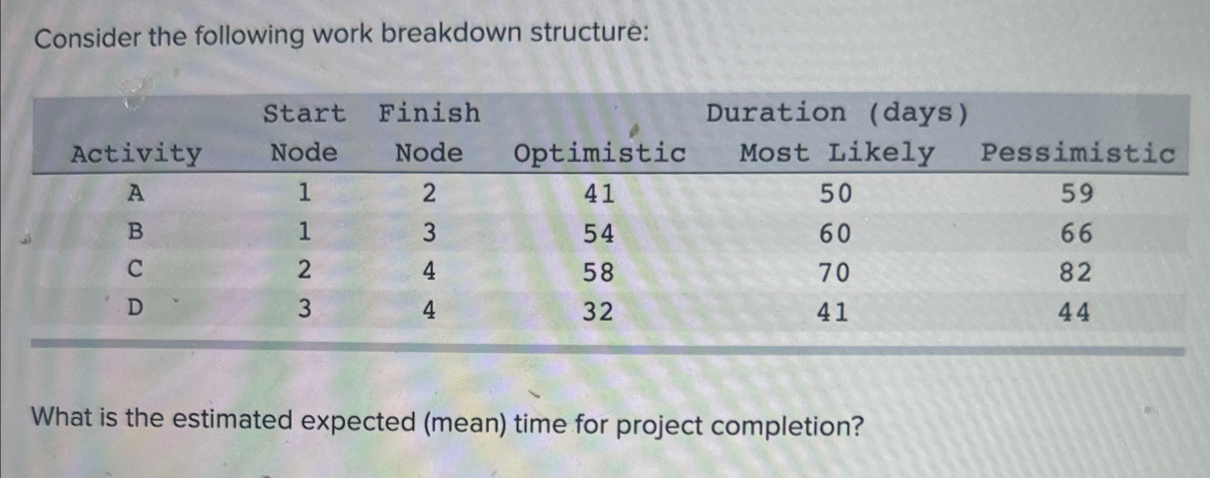  Consider the following work breakdown structure: \table[[,Start,Finish,Duration (days)],[Activity,Node,Node,Optimistic,Most Likely,Pessimistic],[A,1,2,41,50,59],[B,1,3,54,60,66],[C,2,4,58,70,82],[D,3,4,32,41,44]] What is