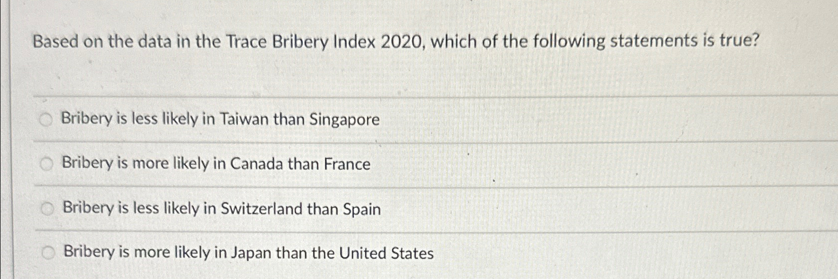  Based on the data in the Trace Bribery Index 2020, which