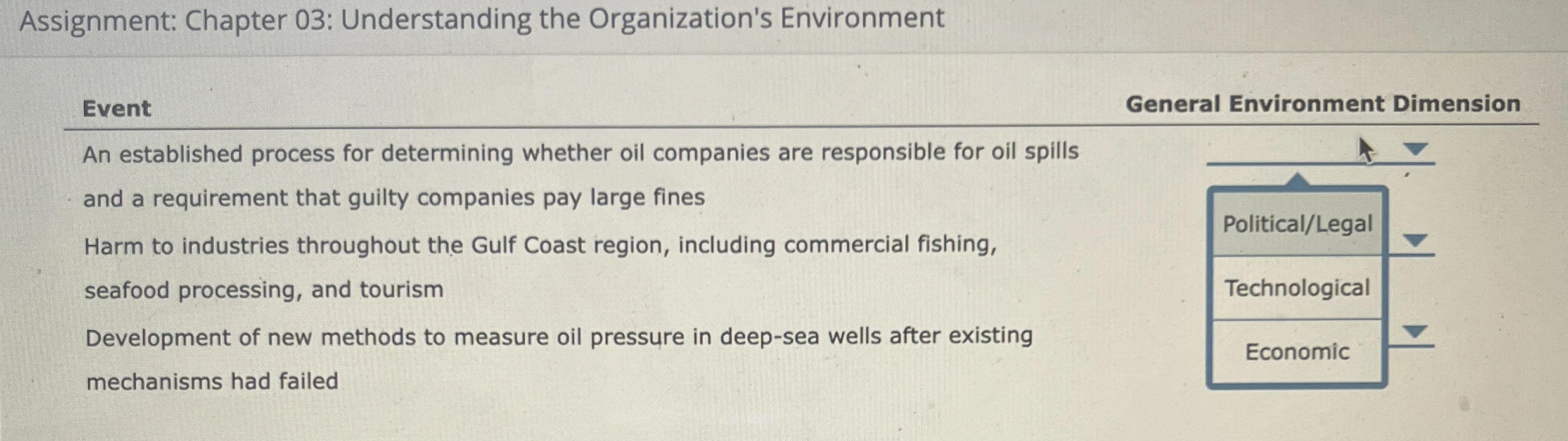  Event General Environment Dimension An established process for determining whether oil