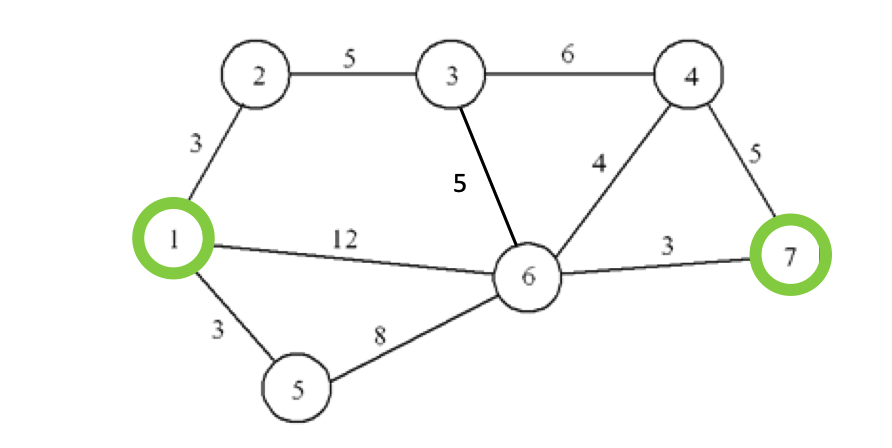  A beer distributor needs to plan how to make deliveries from