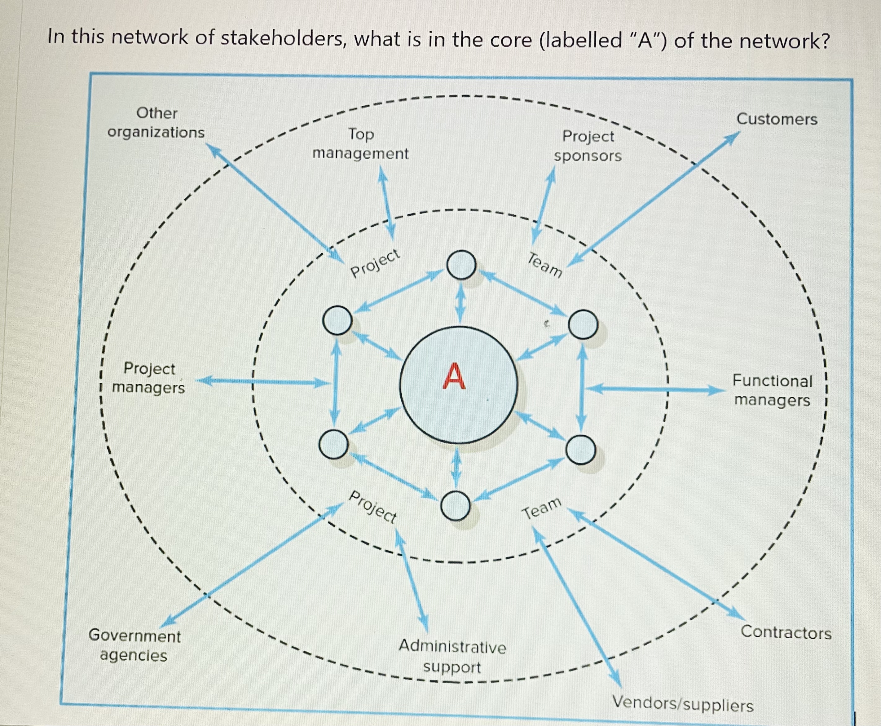 a.Project teamb.Project stakeholderc.Project Managerd.Project 