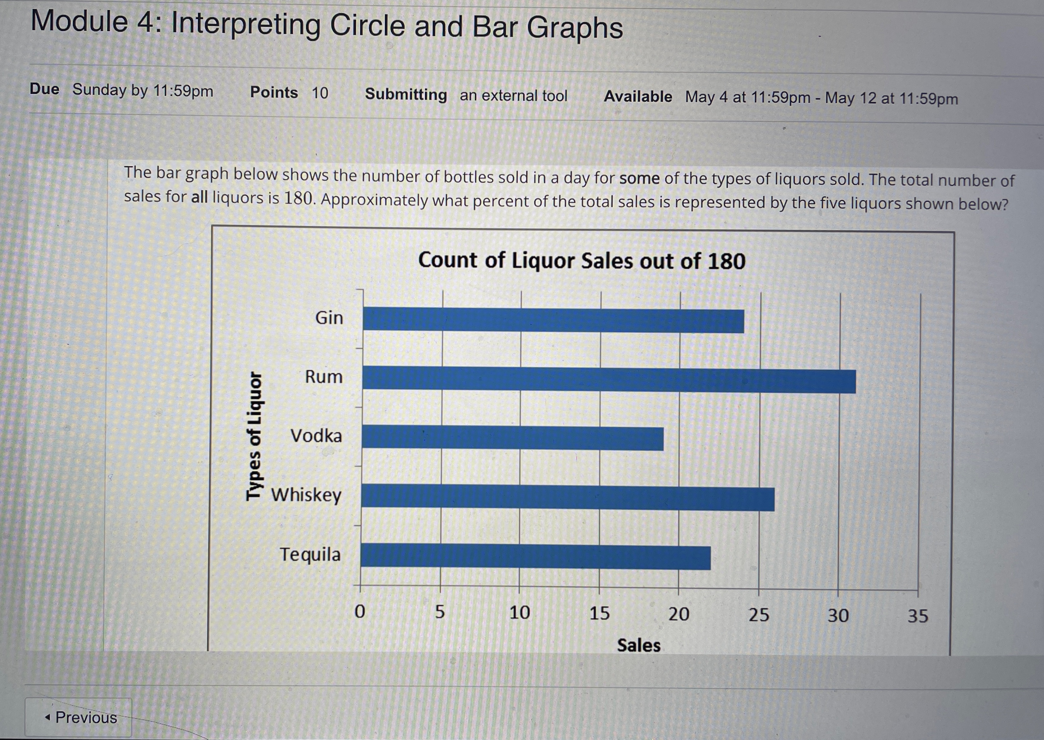  Module 4: Interpreting Circle and Bar Graphs Due Sunday by 11:59pm