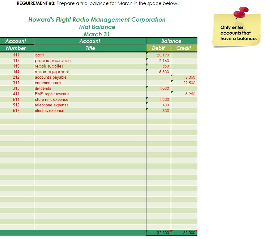 * Alist of March fransactions * A Chart of Accounts reference sheet