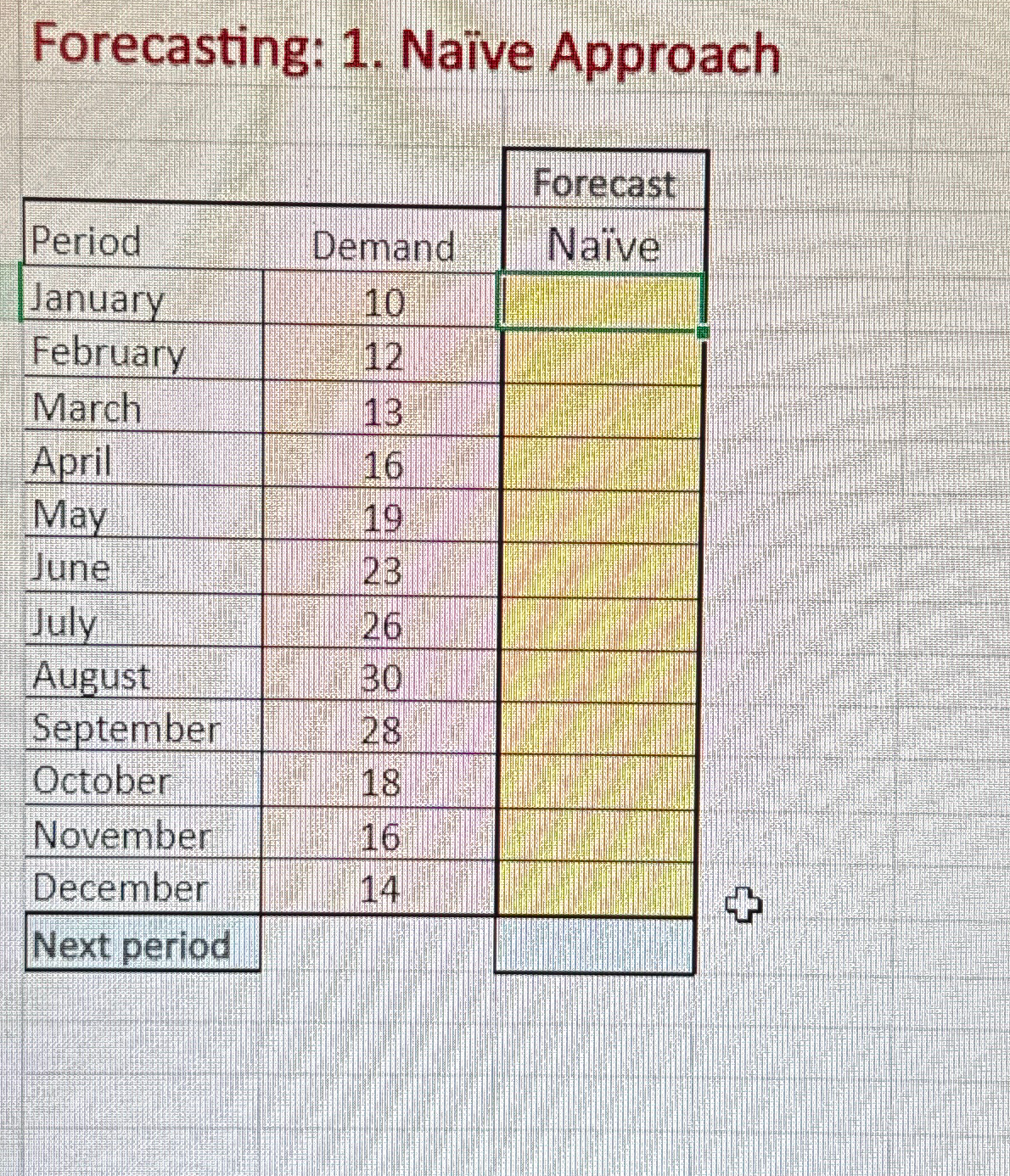  Forecasting: 1. Nave Approach \table[[,Forecast,],[Period,Demand,Naive],[January,10,],[February,12,],[March,13,],[April,16,],[May,19,],[June,23,],[July,26,],[August,30,],[September,28,],[October,18,],[November,16,],[December,14,],[Next period,,]] 