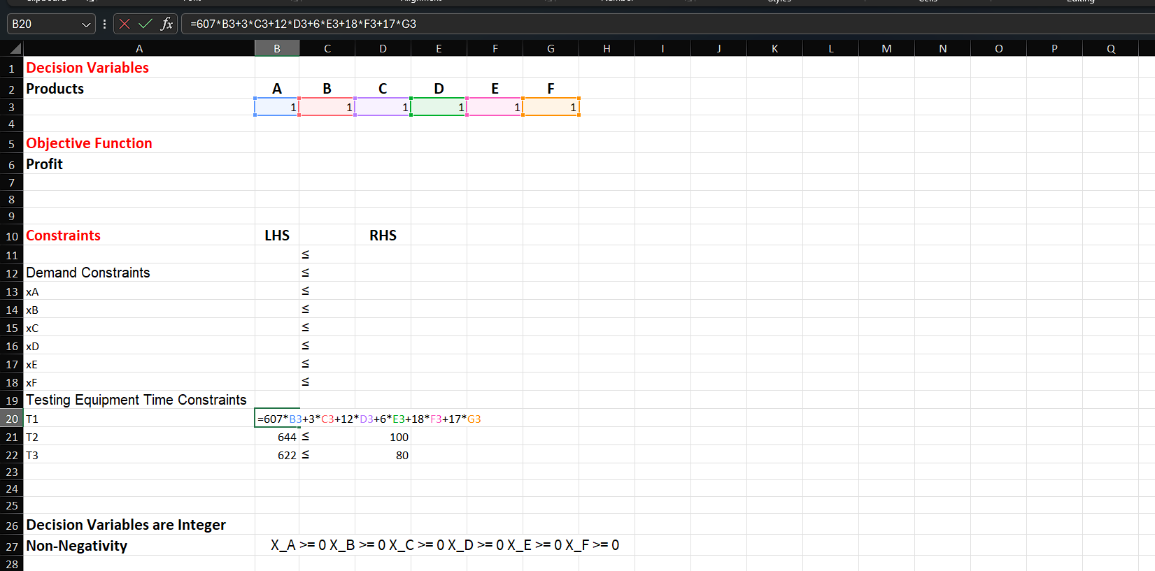  Decision Variables Products Objective Function Profit Constraints LHS RHS Demand Constraints