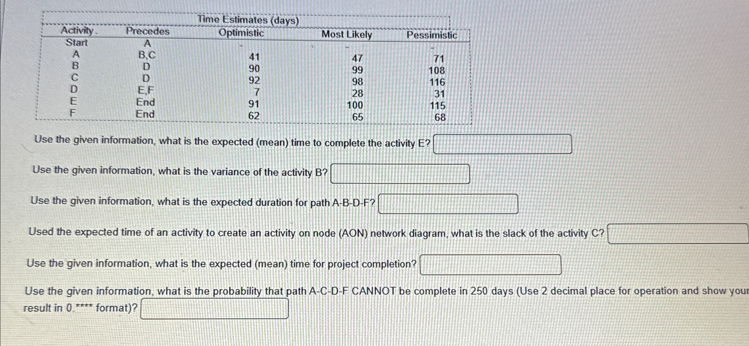  \table[[Activity,Precedes,Optimistic,Most Likely,Pessimistic],[Start,A,,,Time Estimates (days)],[A,B,C,41,47,71],[B,D,90,99,108],[C,D,92,98,116],[D,E,F,7,38,],[E,End,91,100,115],[F,End,62,65,68]] Use the given information, what is the