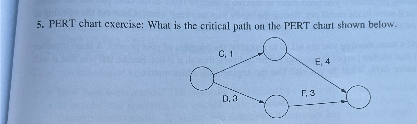  PERT chart exercise: What is the critical path on the PERT
