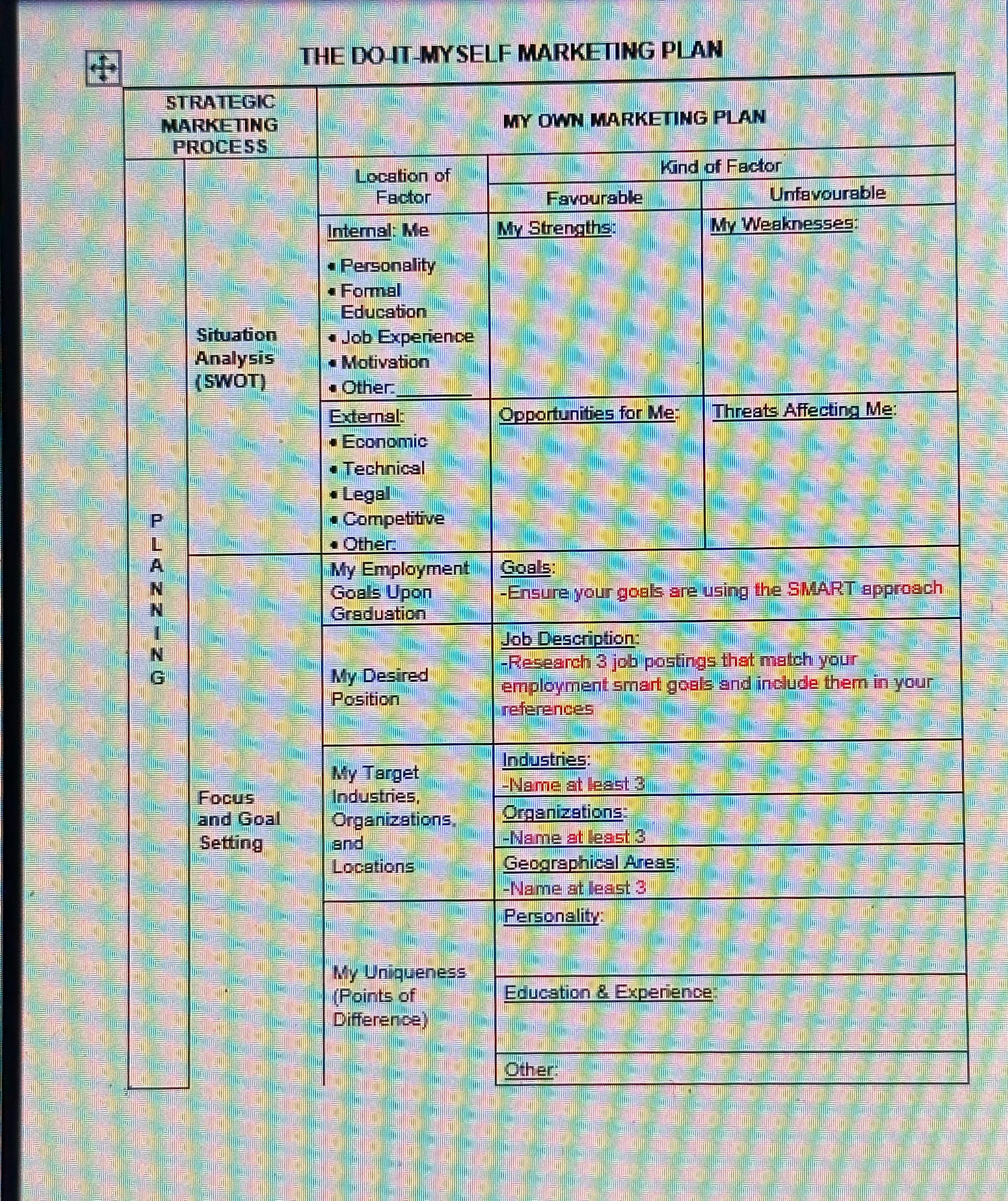  THE DOUT-MYSELF MARKETING PLAN 