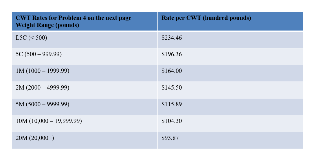  Assume a driver is driving from 2 Neptune Rd, East Boston,