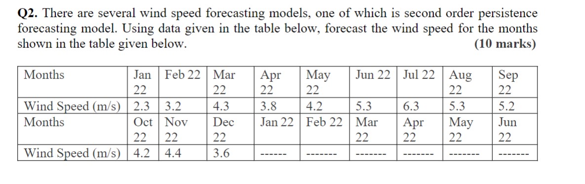  Q2. There are several wind speed forecasting models, one of which