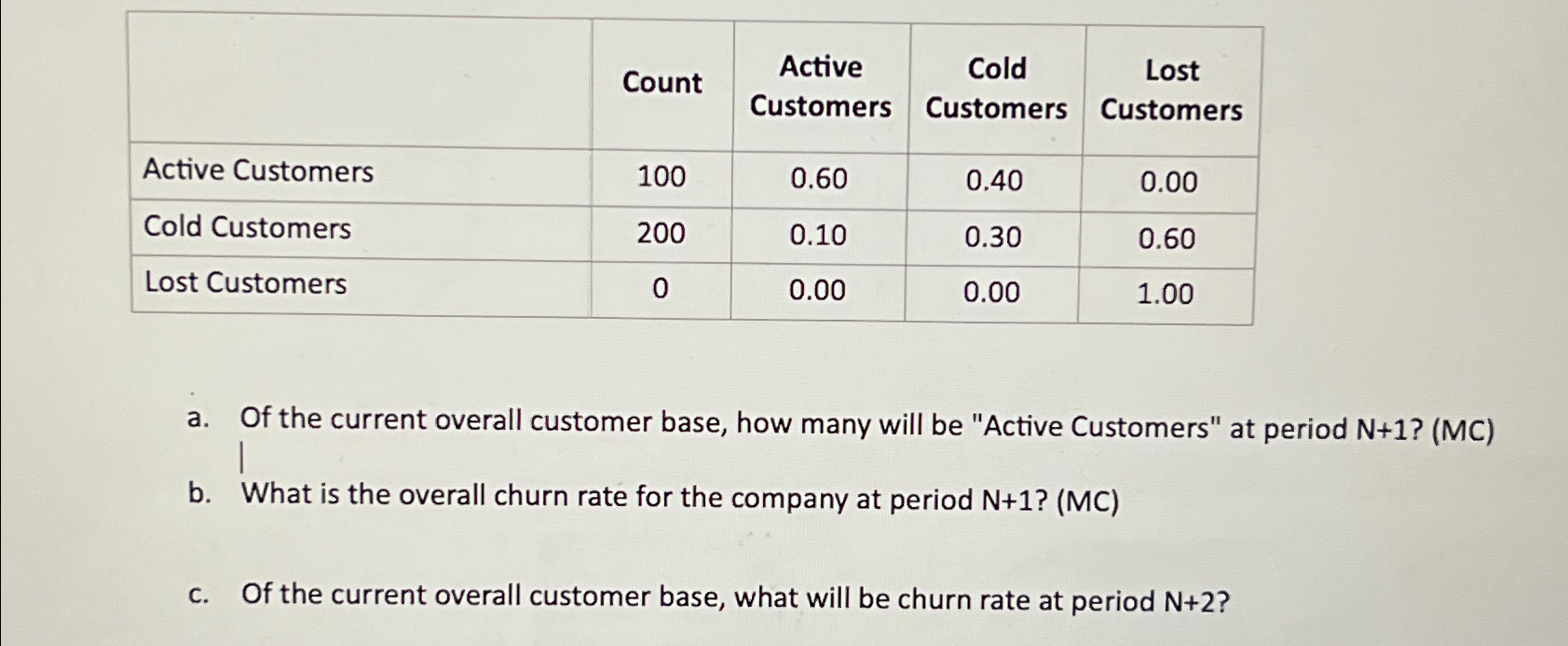  \table[[,Count,\table[[Active],[Customers]],\table[[Cold],[Customers]],\table[[Lost],[Customers]]],[Active Customers,100,0.60,0.40,0.00],[Cold Customers,200,0.10,0.30,0.60],[Lost Customers,0,0.00,0.00,1.00]] a. Of the current overall customer base,