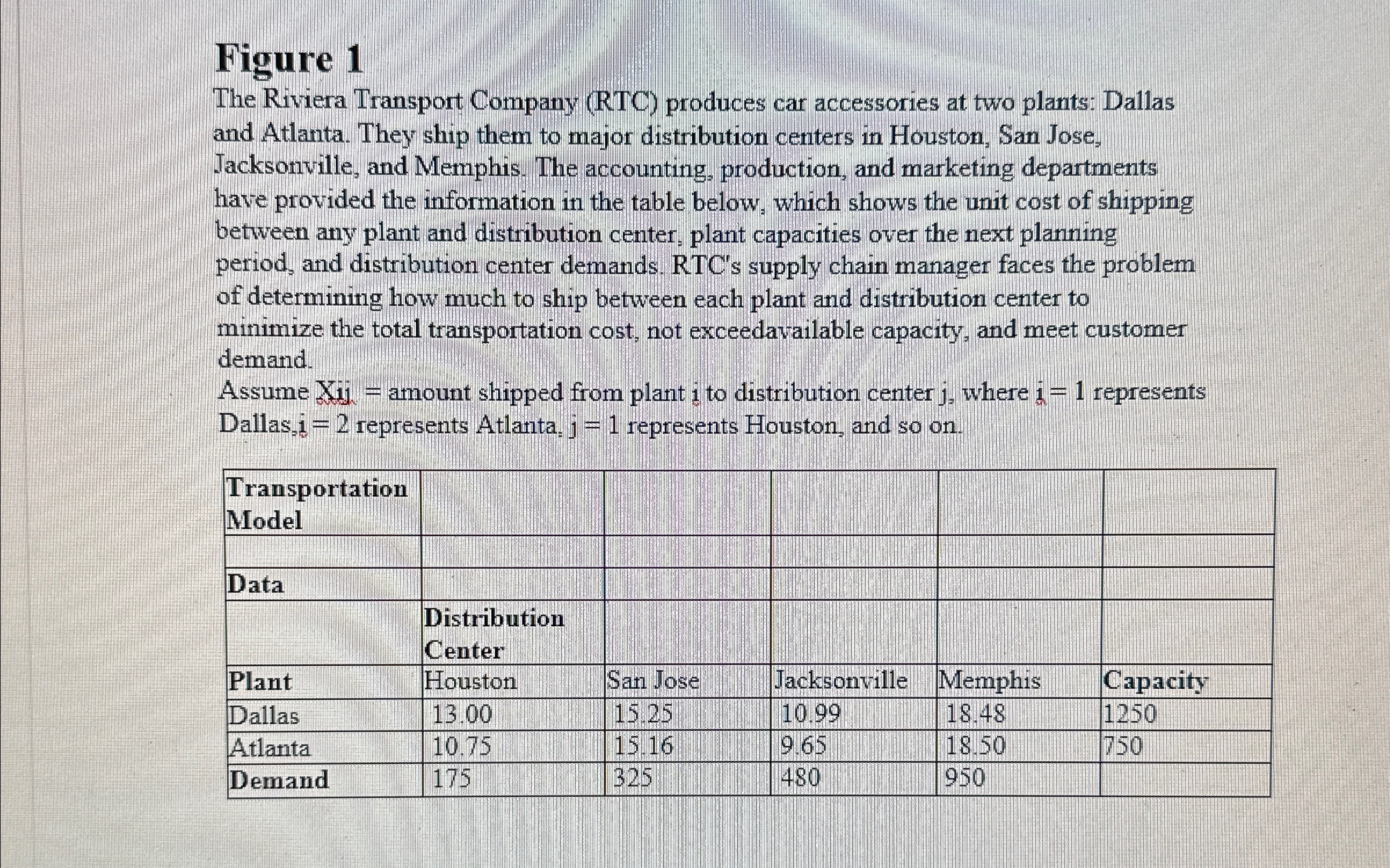  According to the transportation model (figure 1), what is the amount