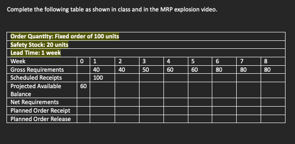  Complete the following table 
