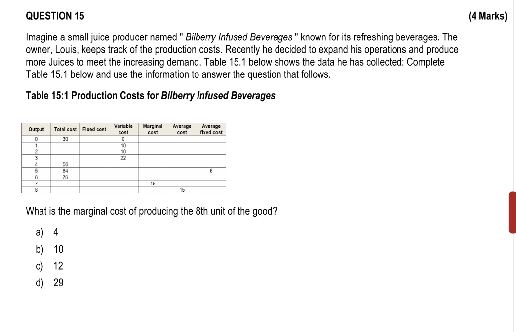  QUESTION 15 (4 Marks) Imagine a small juice producer named "Bilberry