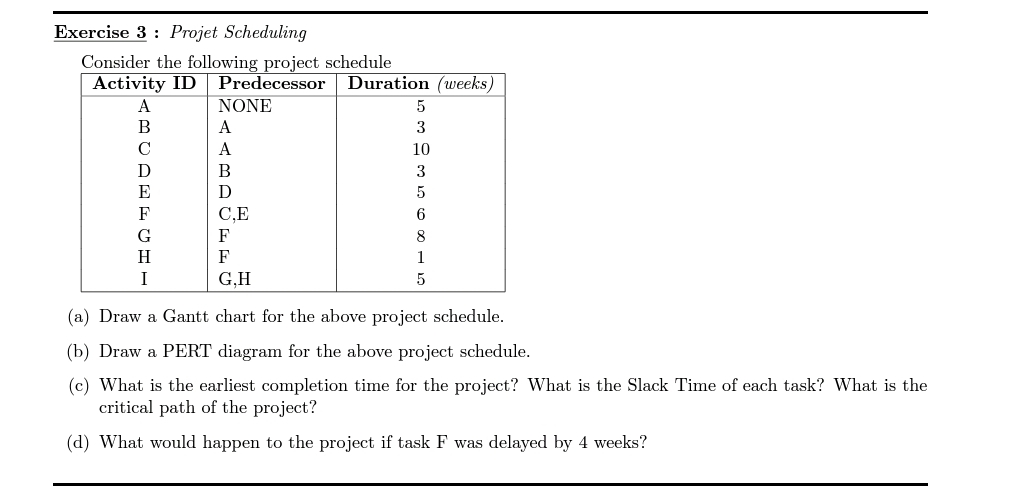  Exercise 3Projet Scheduling Consider the following project schedule (a) Draw a