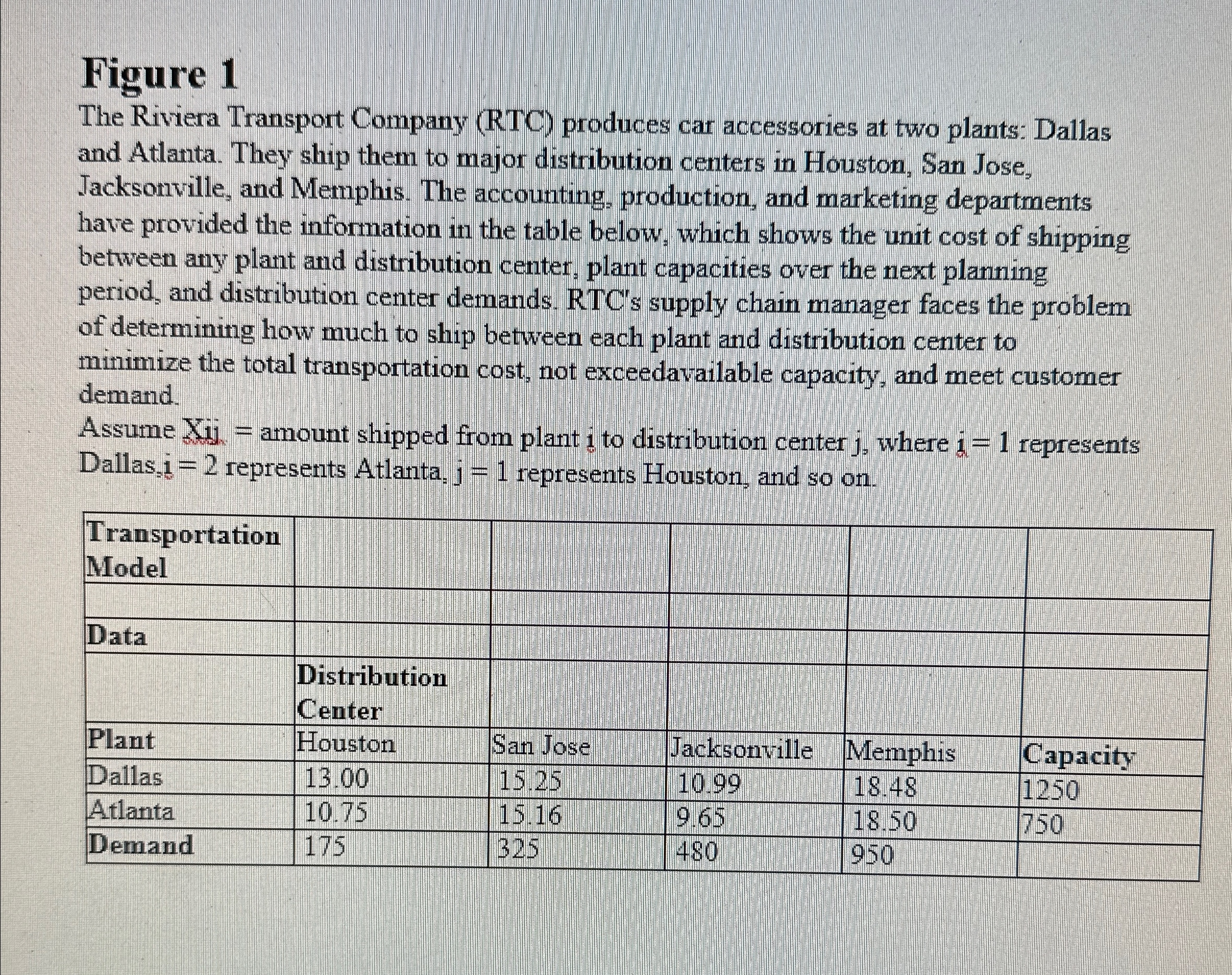 Based on the Sensitivity Report on the model (figure 1), which