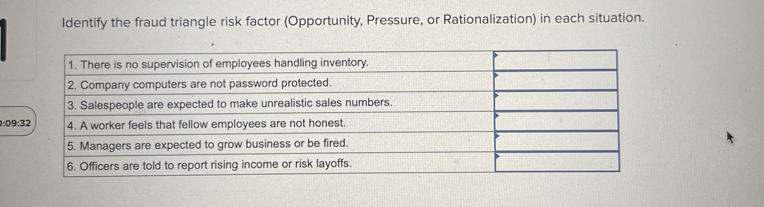  Identify the fraud triangle risk factor (Opportunity, Pressure, or Rationalization) in