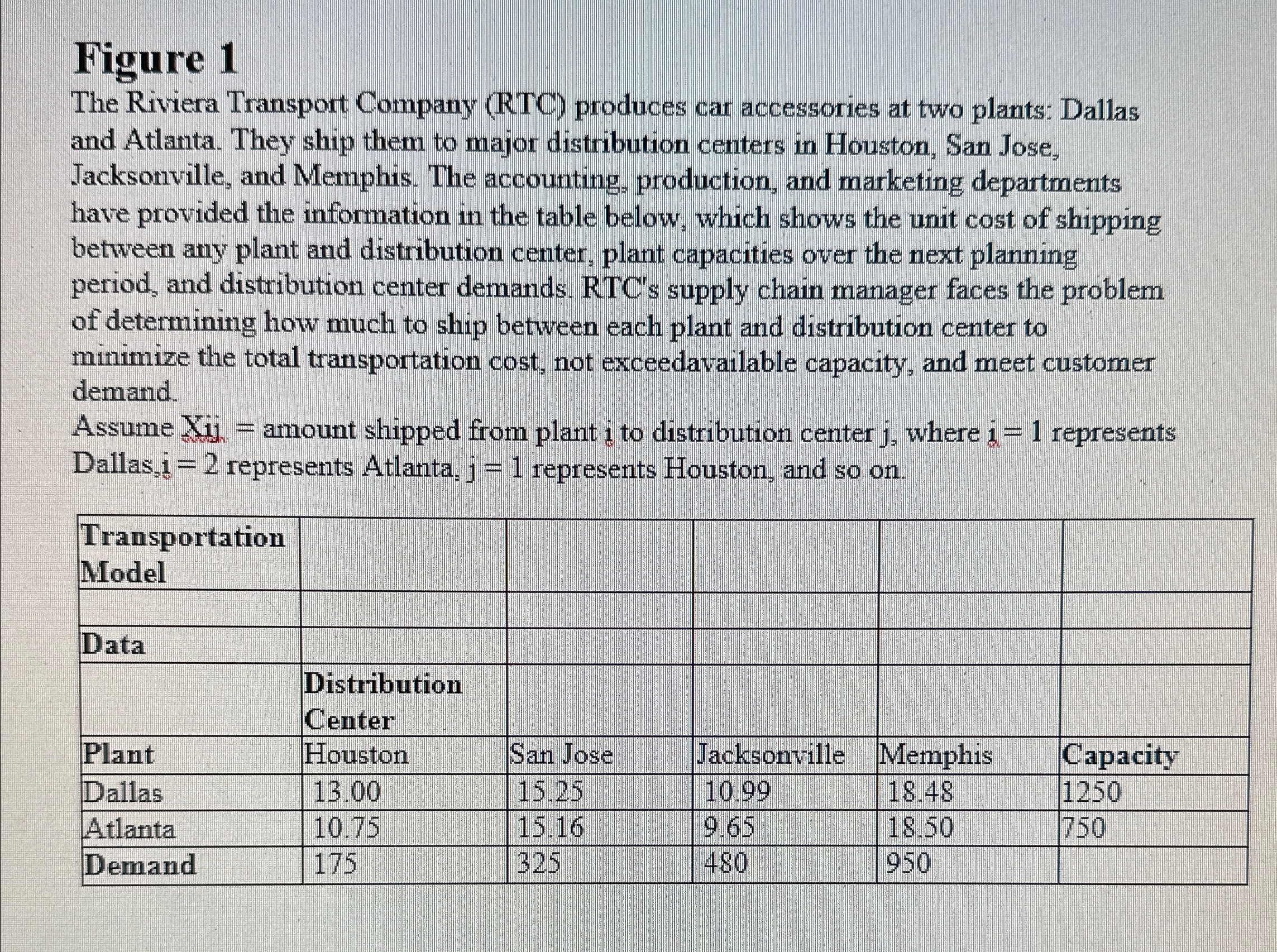 According to the Sensitivity report on the model (figure 1), by