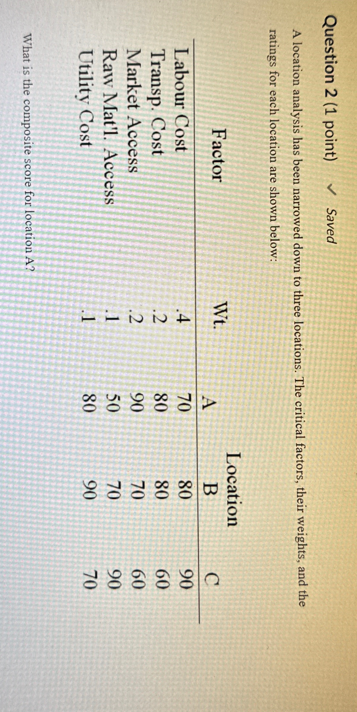  Question 2(1 point) Saved A location analysis has been narrowed down
