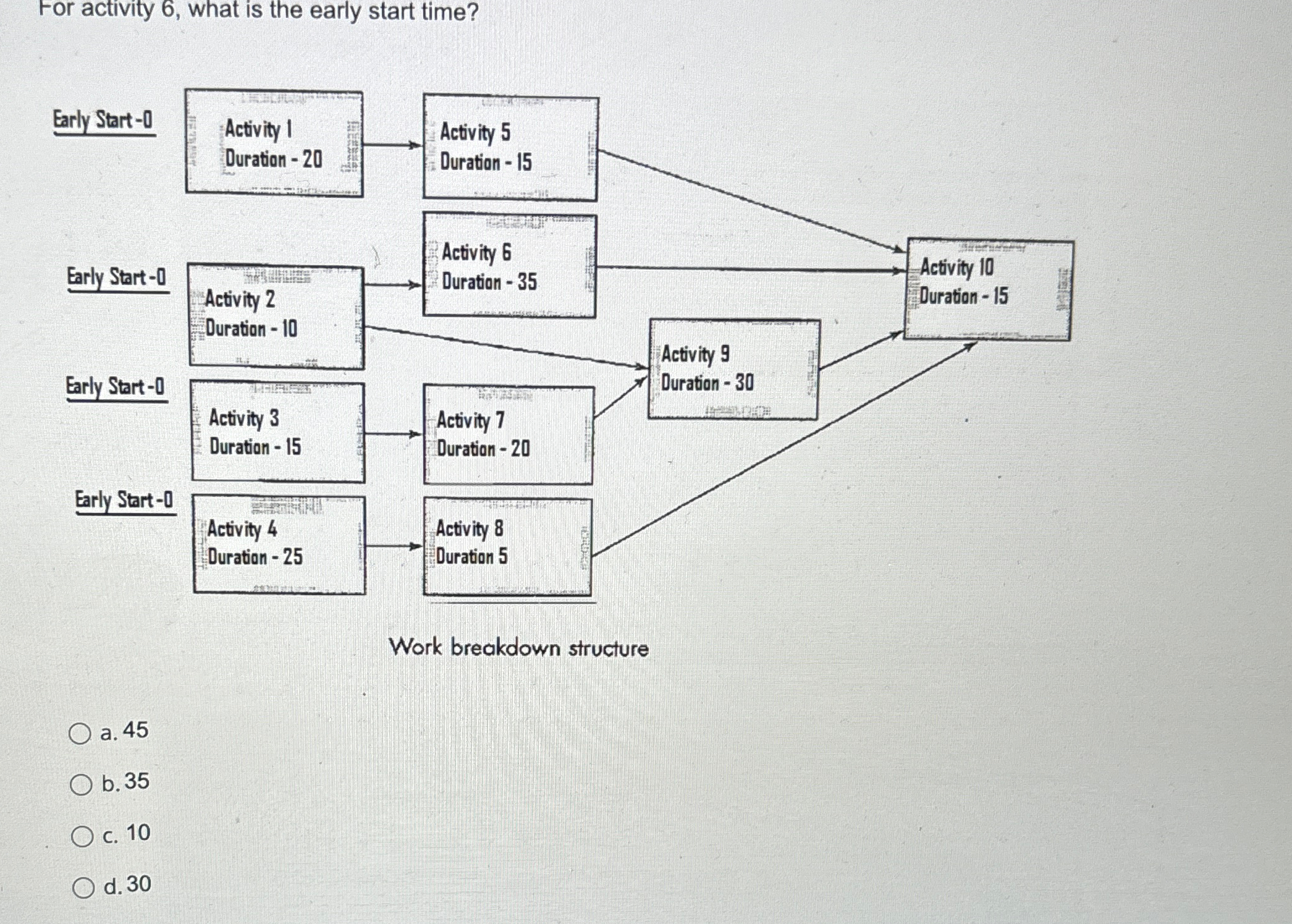  For activity 6, what is the early start time? a.45 b.35