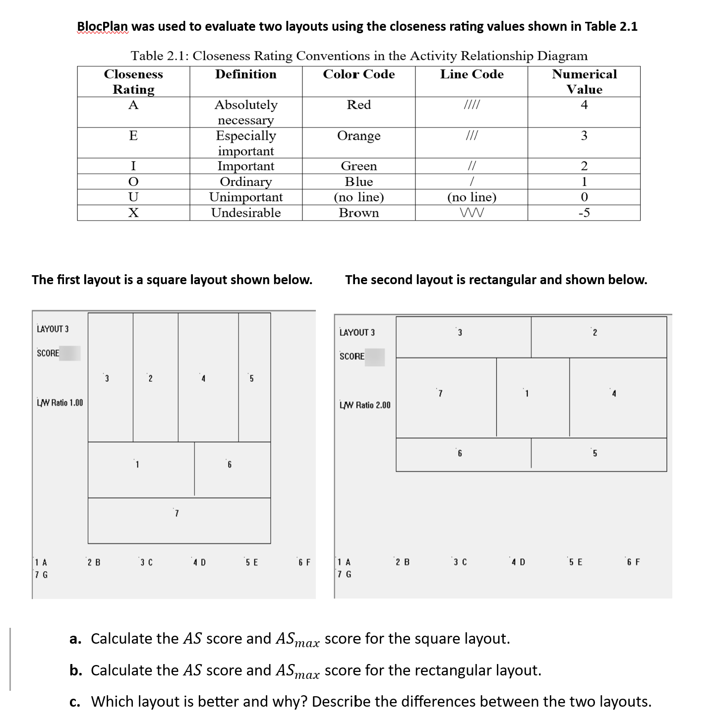  BlocPlan was used to evaluate two layouts using the closeness rating