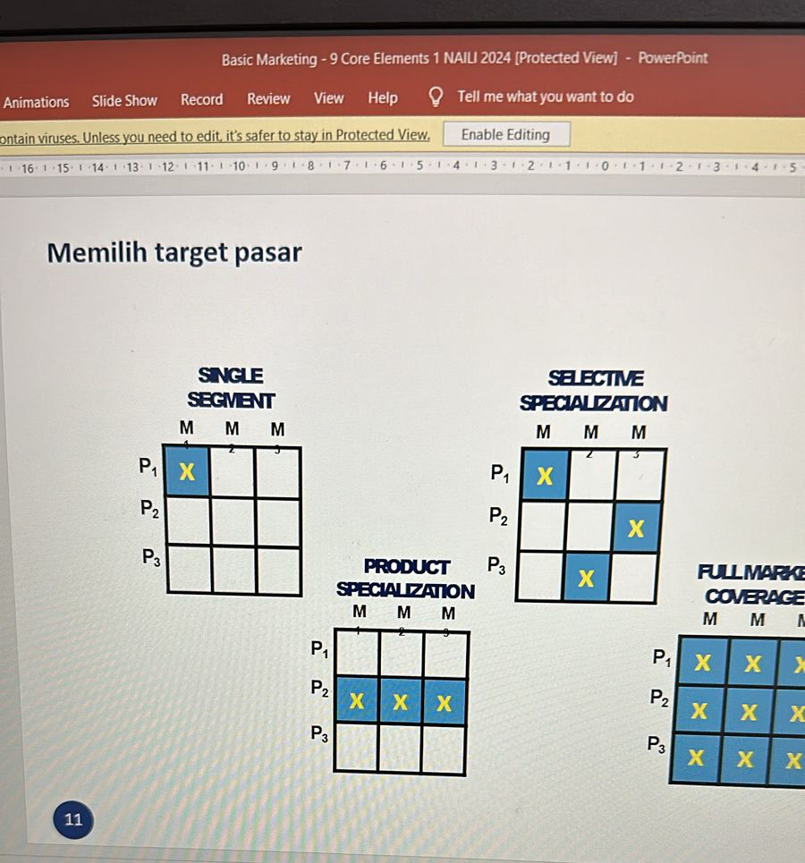  Basic Marketing -9 Core Elements 1 NAIL 2024[Protected View]- PowerPoint Memilih