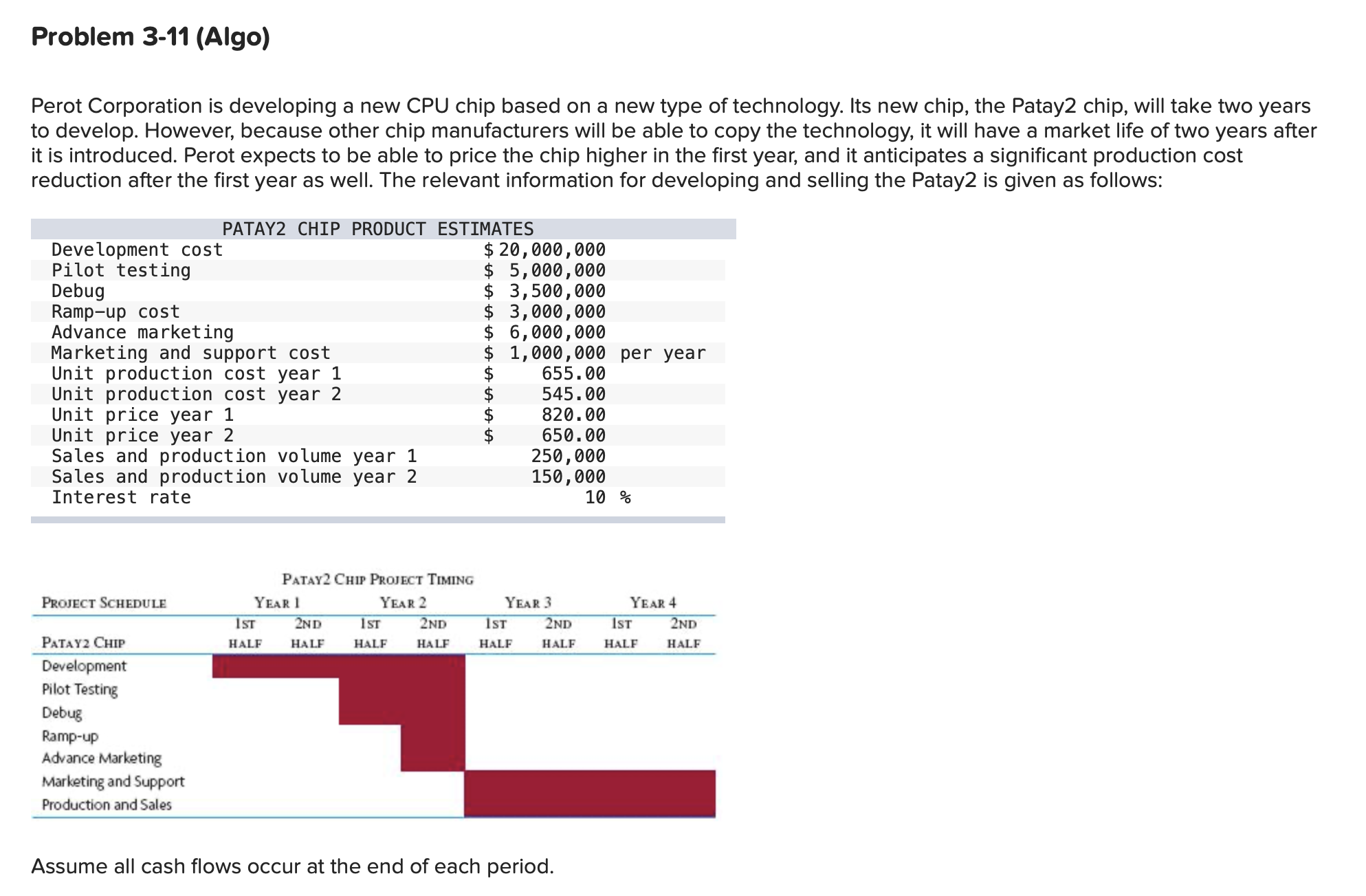  Problem 3-11(Algo) Perot Corporation is developing a new CPU chip based