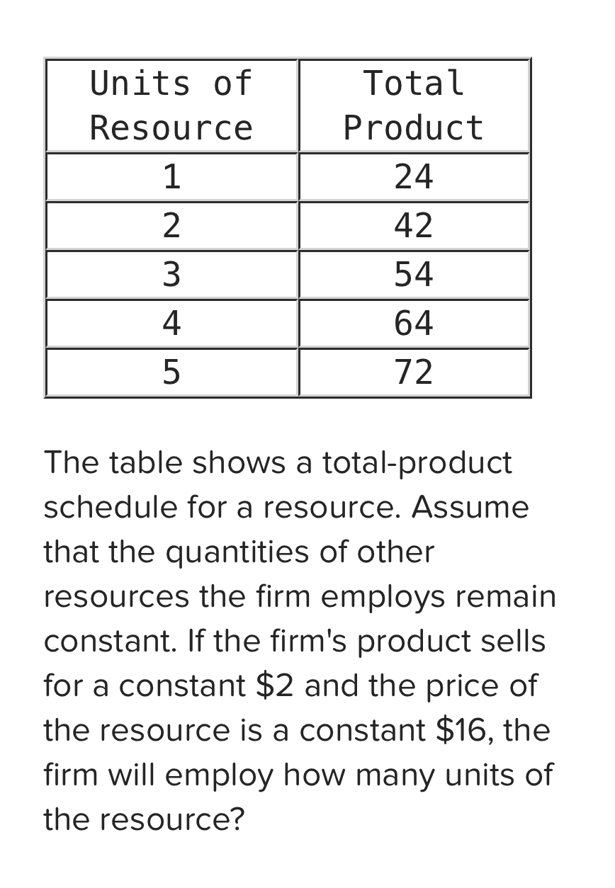  \table[[\table[[Units of],[Resource]],\table[[Total],[Product]]],[1,24],[2,42],[3,54],[4,64],[5,72]] The table shows a total-product schedule for a resource.