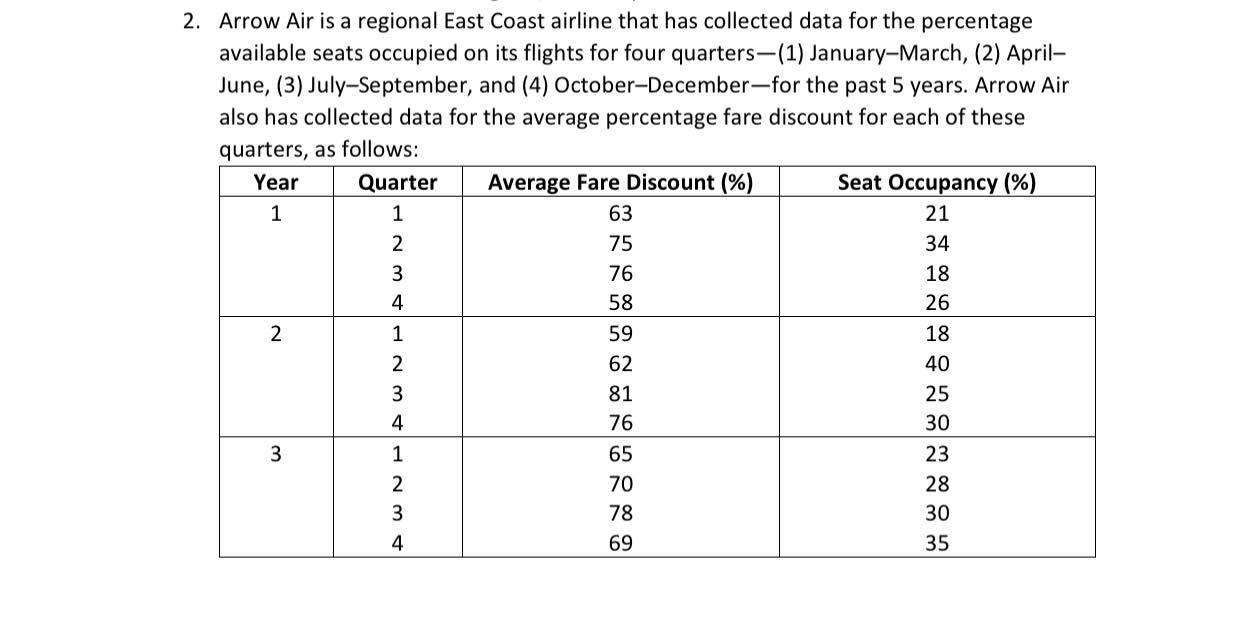  a) Develop a seasonally adjusted forecast model for seat occupancy. Forecast