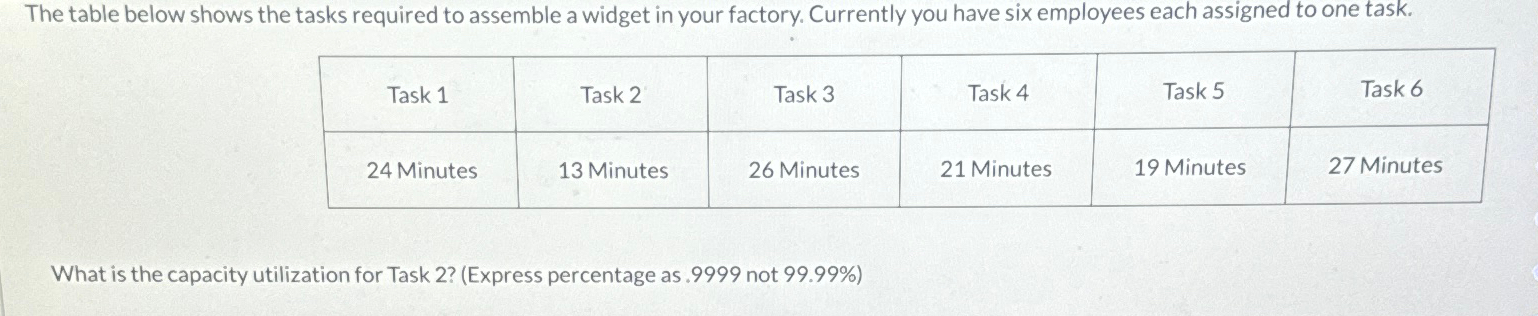  The table below shows the tasks required to assemble a widget